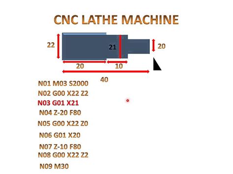 cnc lathe machine pdf notes|cnc turning machine programming PDF.